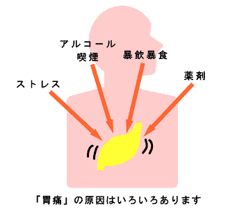 鳩尾 の 痛み